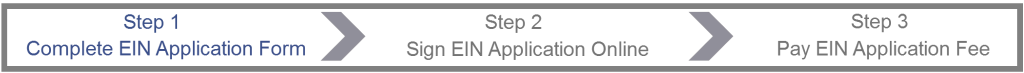 Estate EIN Application Process